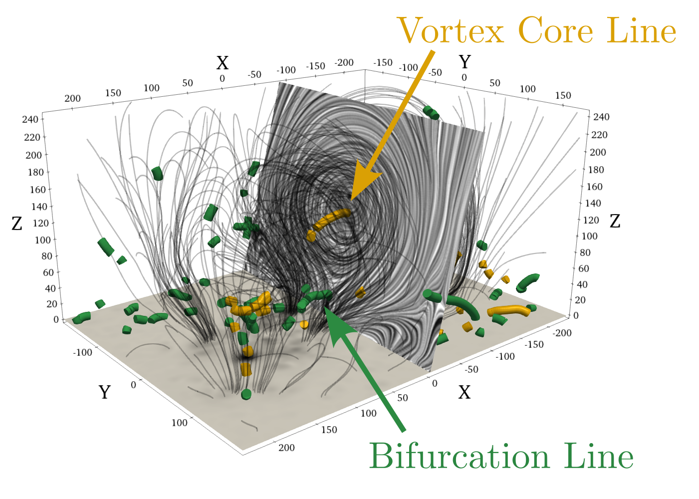 Result of Time-Series forecasting of infection data  with Gaussian Process Regression